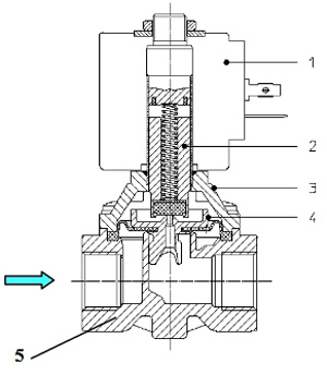 Рис.1. Схема клапана ODE 21H8KE120, 21H8KV120