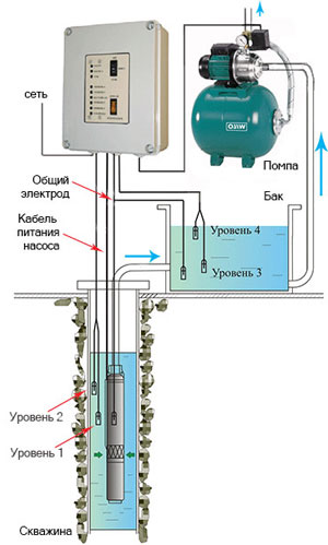 SPSM в водоподъемном режиме работы